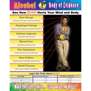 Body of Evidence: Alcohol Laminated Poster