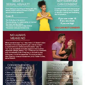 What Is Consent? Presentation Card